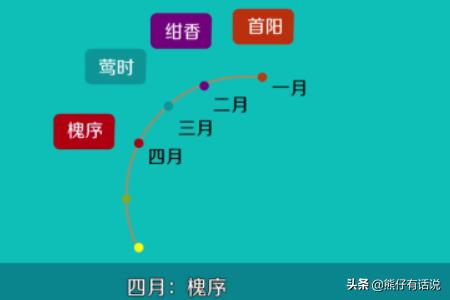 农历十二个月份的别称（农历十二个月份别称的含义）